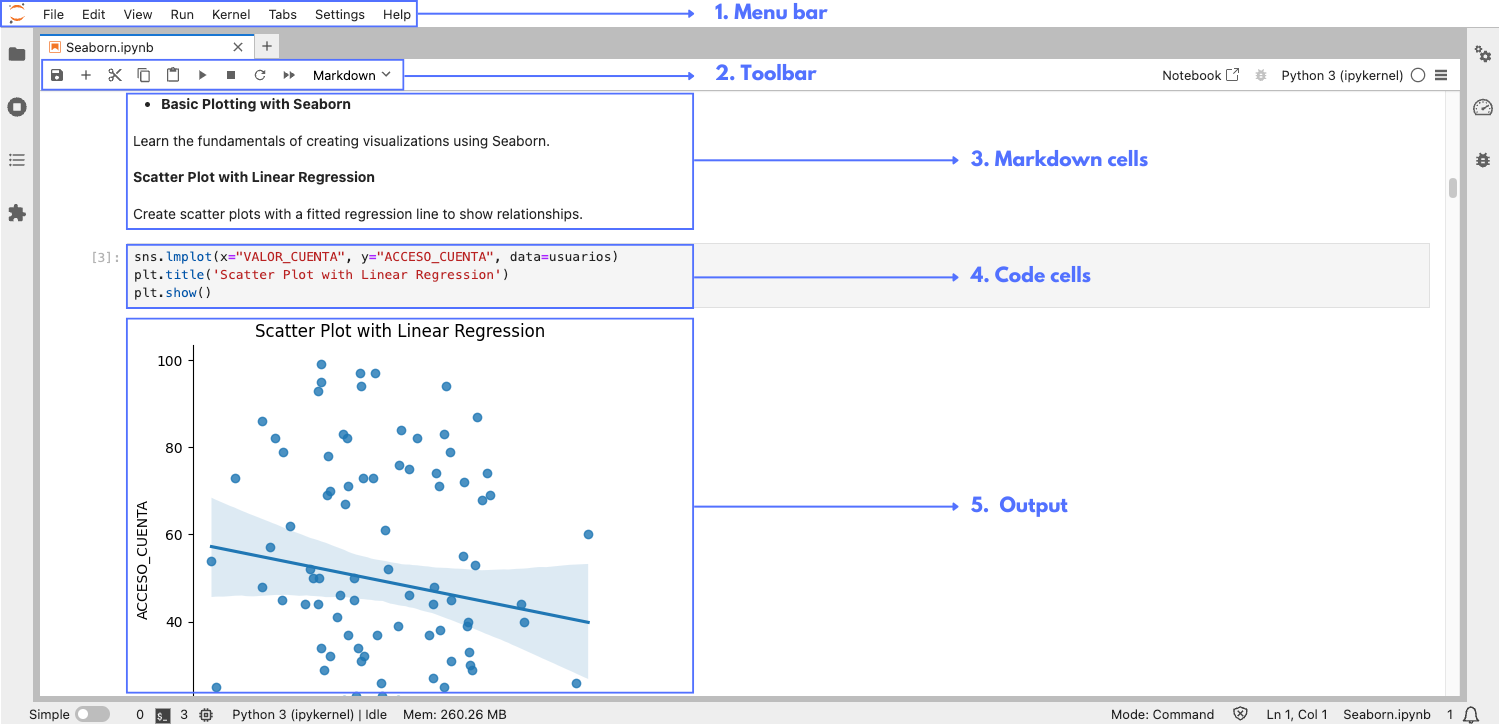 A descriptive image of the Jupyter Notebook interface